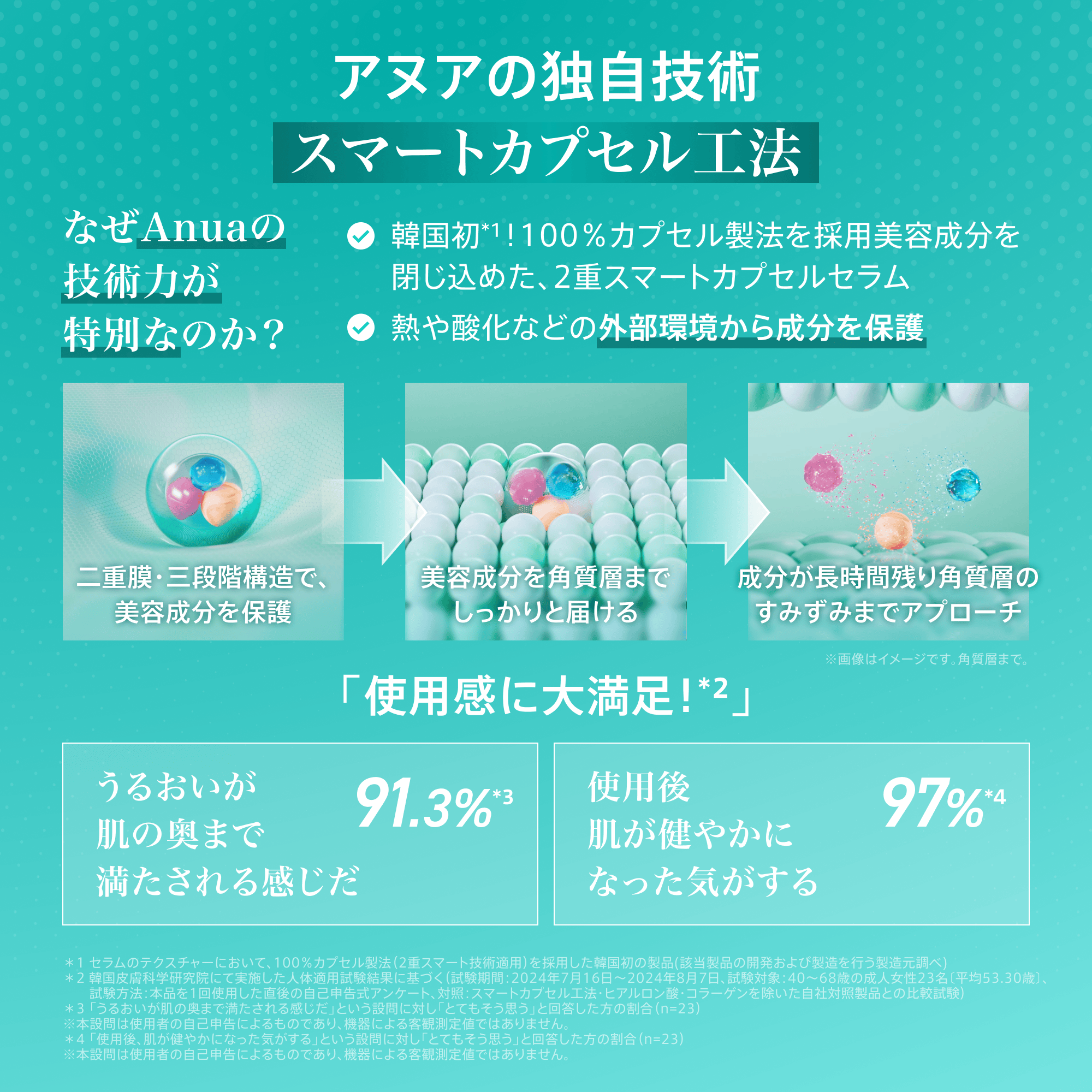 Anua 美容液 PDRNヒアルロン酸 カプセル100セラム (全2種)