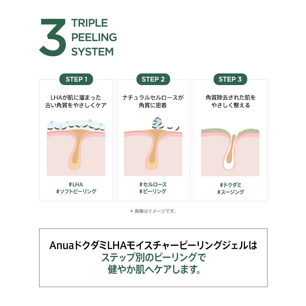 Anua クレンジング ドクダミLHAモイスチャー ピーリングジェル 120ml AA000191