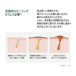 Anua クレンジング ドクダミLHAモイスチャー ピーリングジェル 120ml AA000191