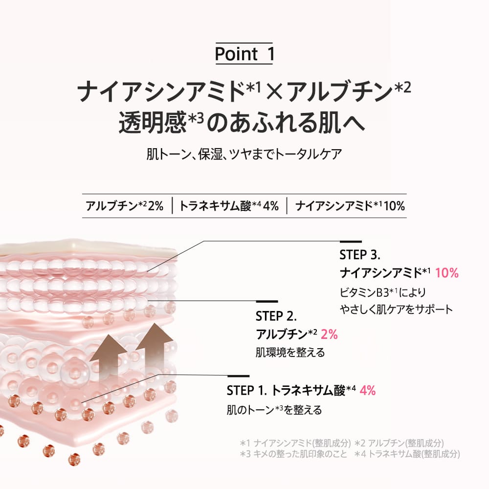 アヌア Anua 【8月限定】 \うるおい透明肌セット/ (TXA美容液+ビタミン10美容液+UVスティック) SET1123